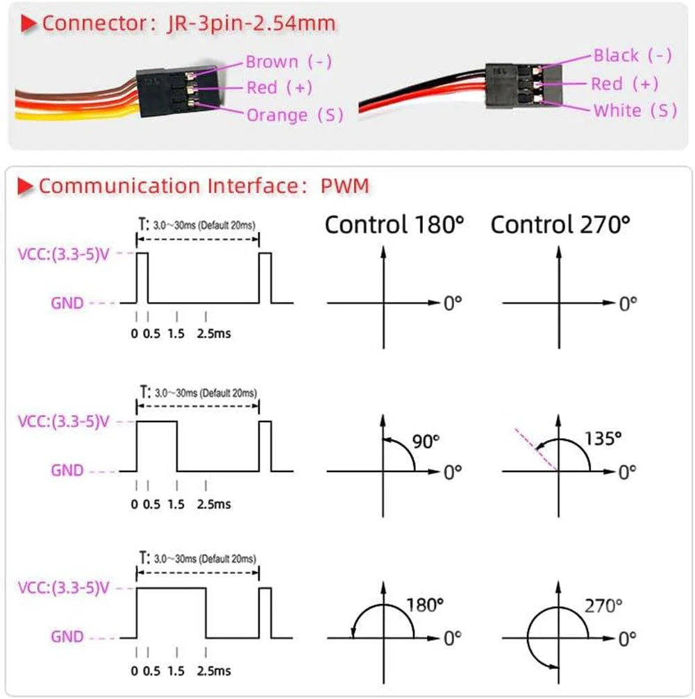 RC Servo RCmall 4 Sets RDS3225 25KG Digital Servo 6V Full Metal Gear 180/ 270 Degree Double-shaft Waterproof IP66 Robotic Servo Motor