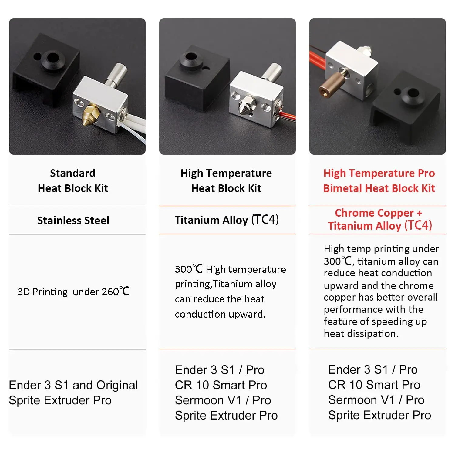 Creality 고온 프로 히팅 블록 키트, 스프라이트 압출기 장착, Ender-3 S1 CR-10 스마트 프로 프린터용