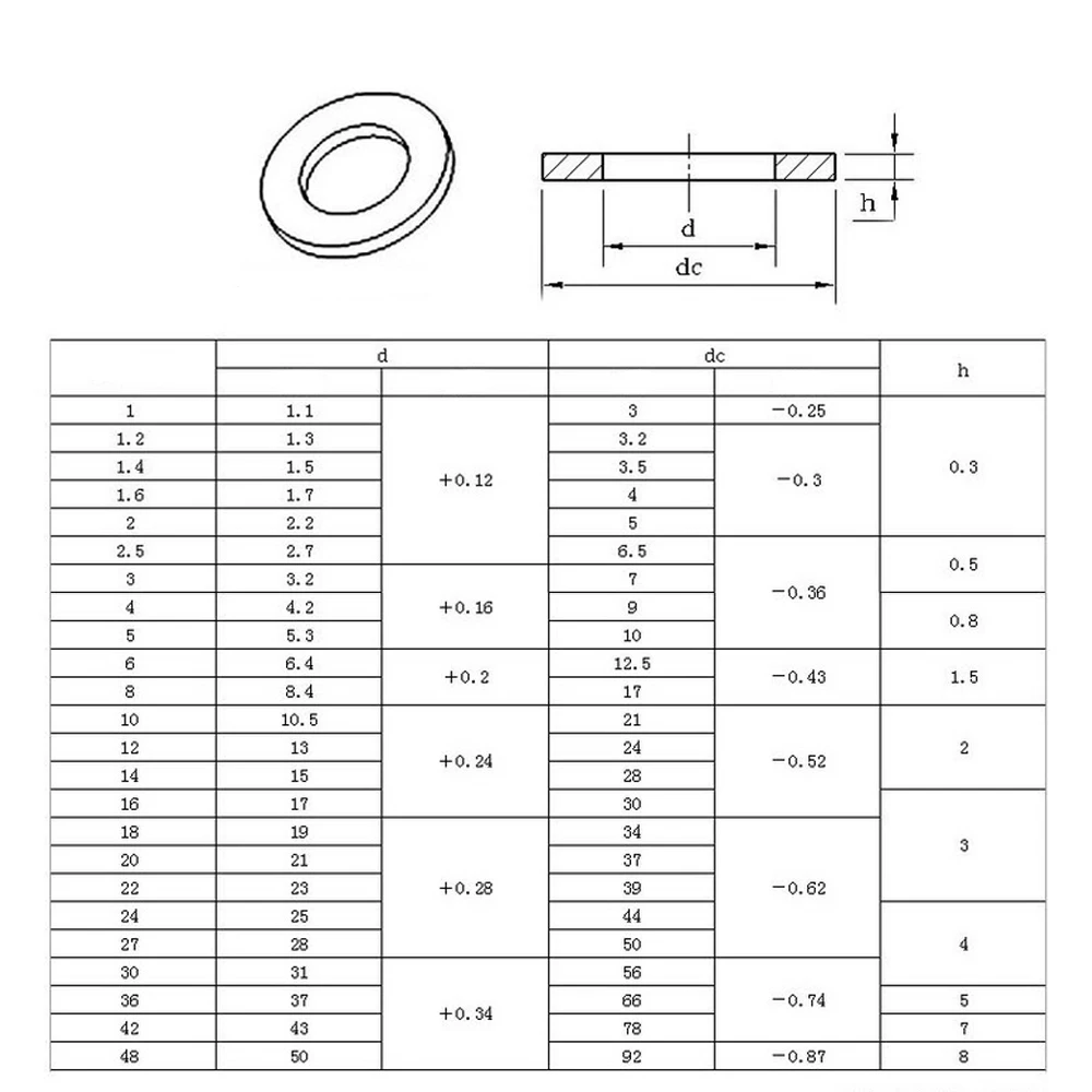 2-100Pcs M2 M3 M4 M5 M6 M8-M24 Large Flat Washer 304, 59% OFF