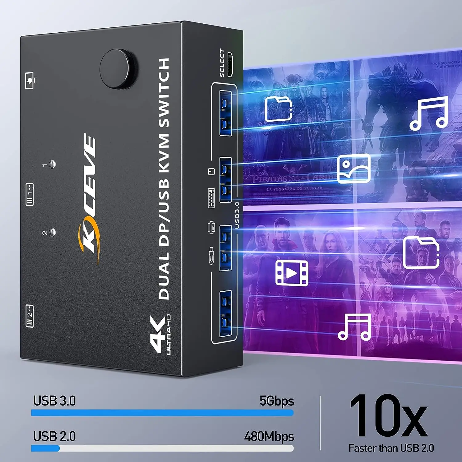 KVM ġ   ÷ Ʈ 1.4, 8K @ 30Hz, 4 K @ 144Hz, 2 in 2 Out,DP1.4 KVM ġ  4 USB 3.0, 2 ǻ ȣȯ