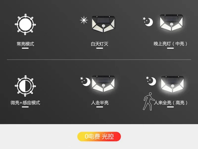 Description Picture 6 of item1/2/4Pcs Outdoor Solar Wall Lights 100 LED Solar Lamp PIR Motion Sensor Solar Powered Sunlight Street Light for Garden Lights