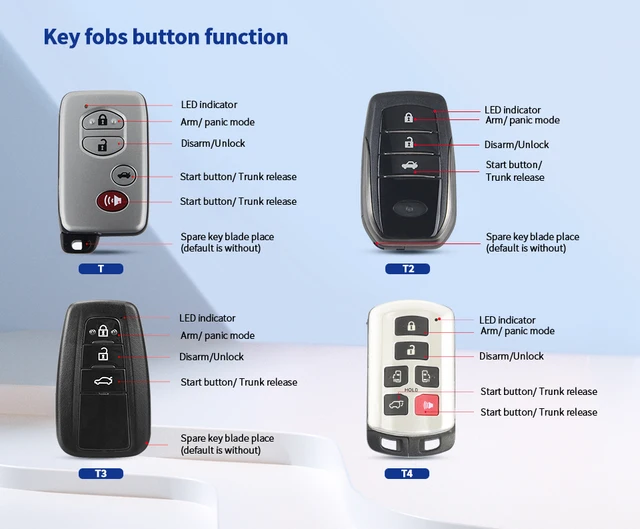 Stazione Del Pulsante Vari Tipi Fotografia Stock - Immagine Di - Foto 3