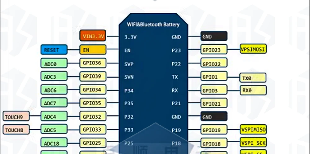 1~10PCS EGBO für WEMOS WiFi & Bluetooth Akku ESP32 Entwicklungs-Tool ESP32 Akku ESP8266 ESP-W-32 ESP32 Gut – Detail 24
