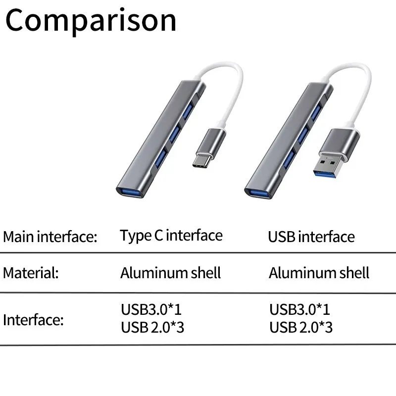 Hub USB Type-C à Haute Vitesse de Transmission avec 4 Ports-8