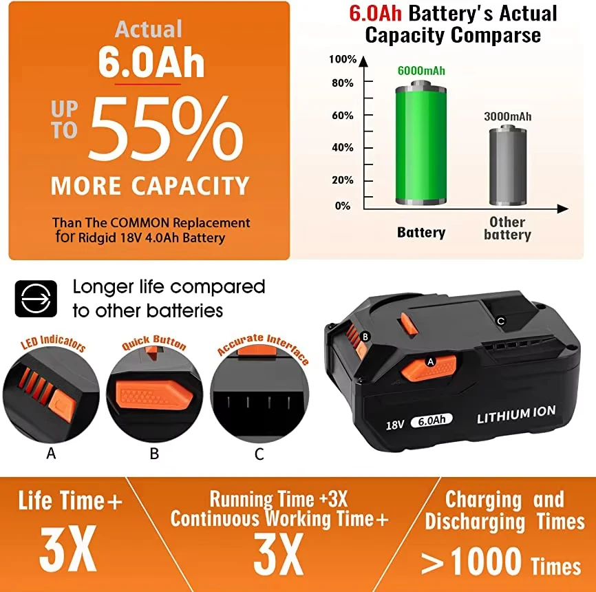 dsc-products