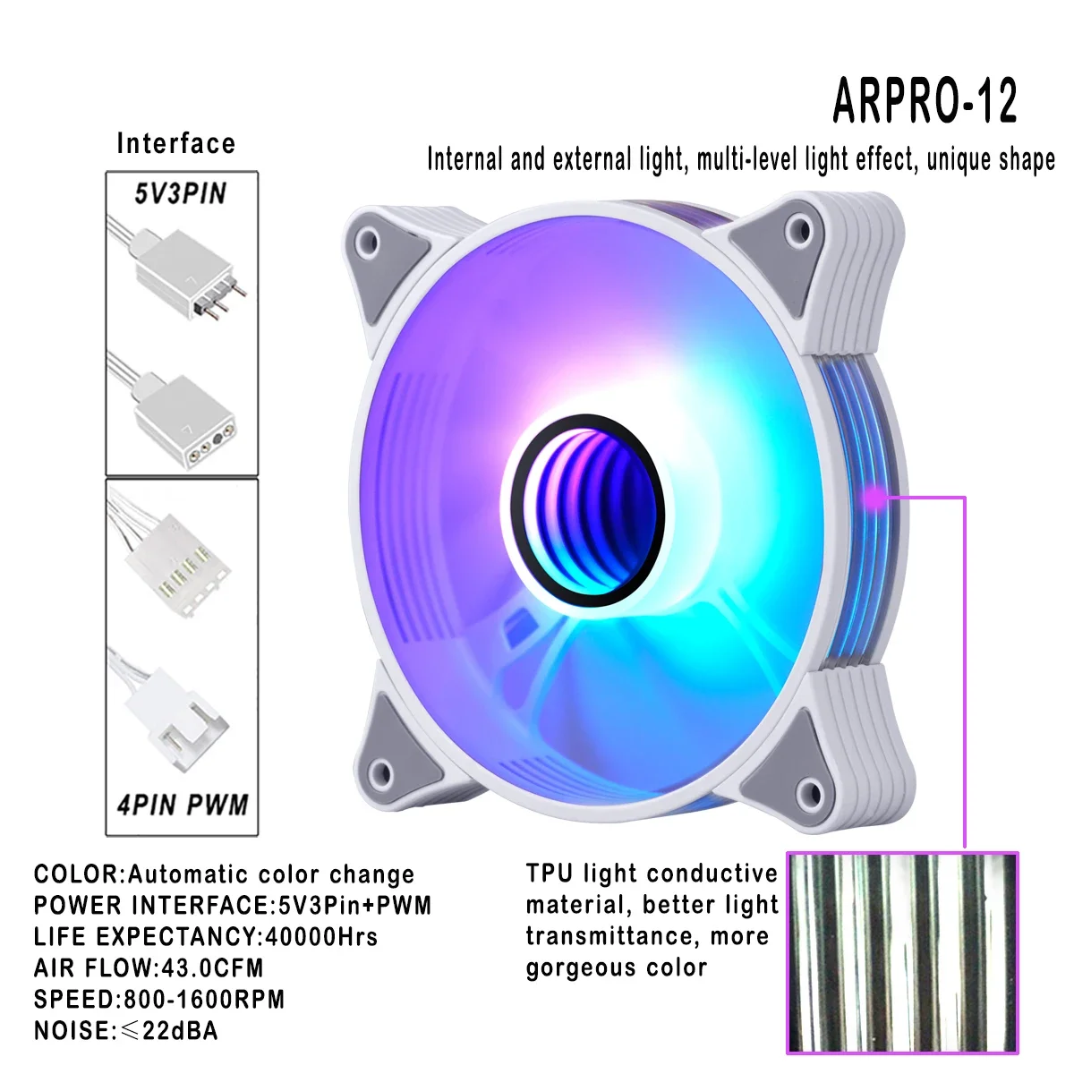 Рисунок 3 - ar12pro вентилятор 120 мм бесшумный
