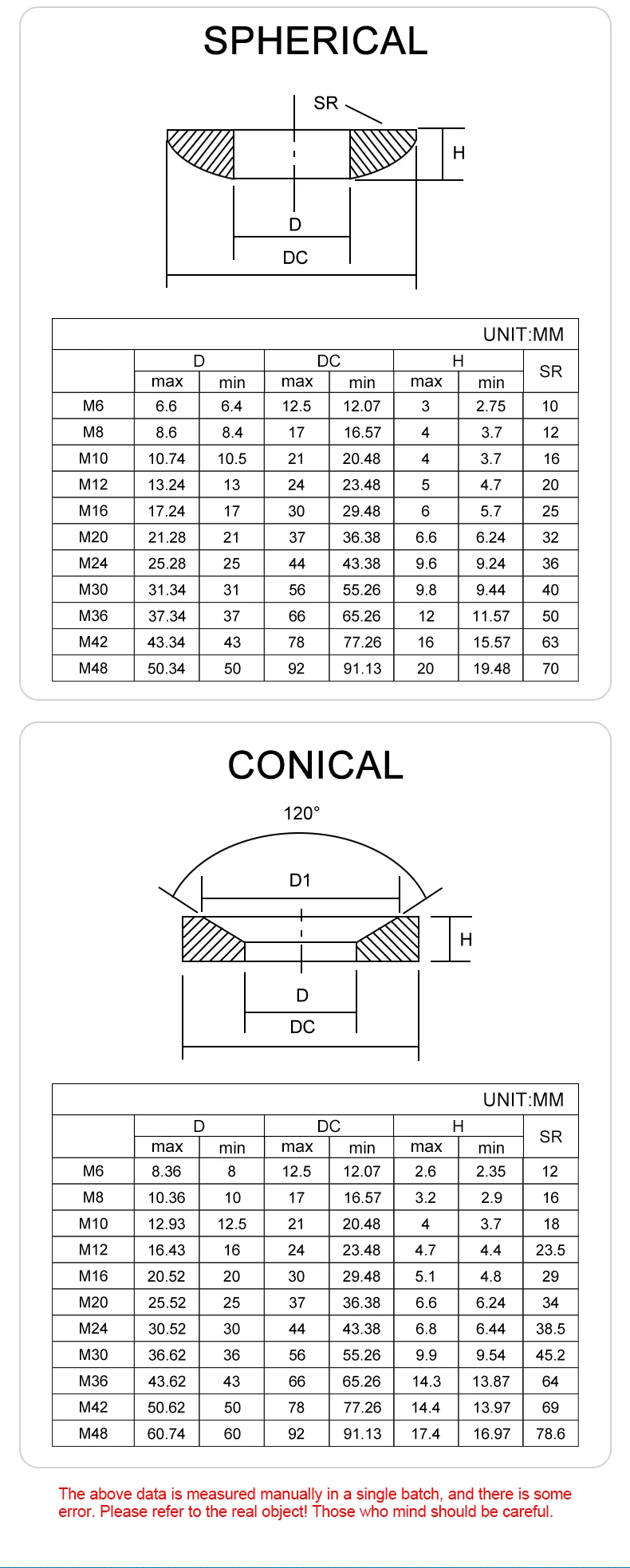 Senkscheibe M6 M8 M10 M12 M16 M20 M24 Edelstahl konische sphärische Unterlegscheibe konkave konvexe Kegeldichtung Kohlenstoffstahl – Detail 3