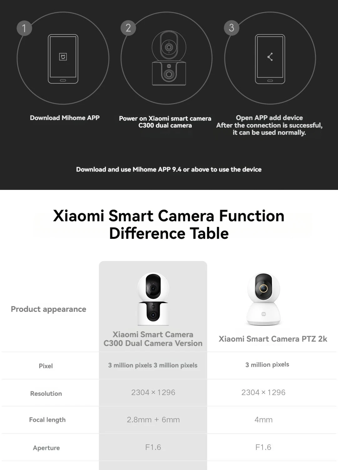Gadgetoo Xiaomi Smart Camera C300 Dual Lens Version