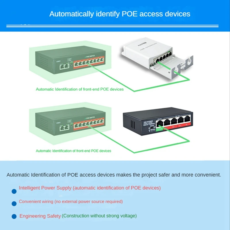 Waterproof Network Extender POE Extender 100Mbps IEEE802.3AF/AT Standard For POE Camera Wierless AP Extend 250 Meter Switch