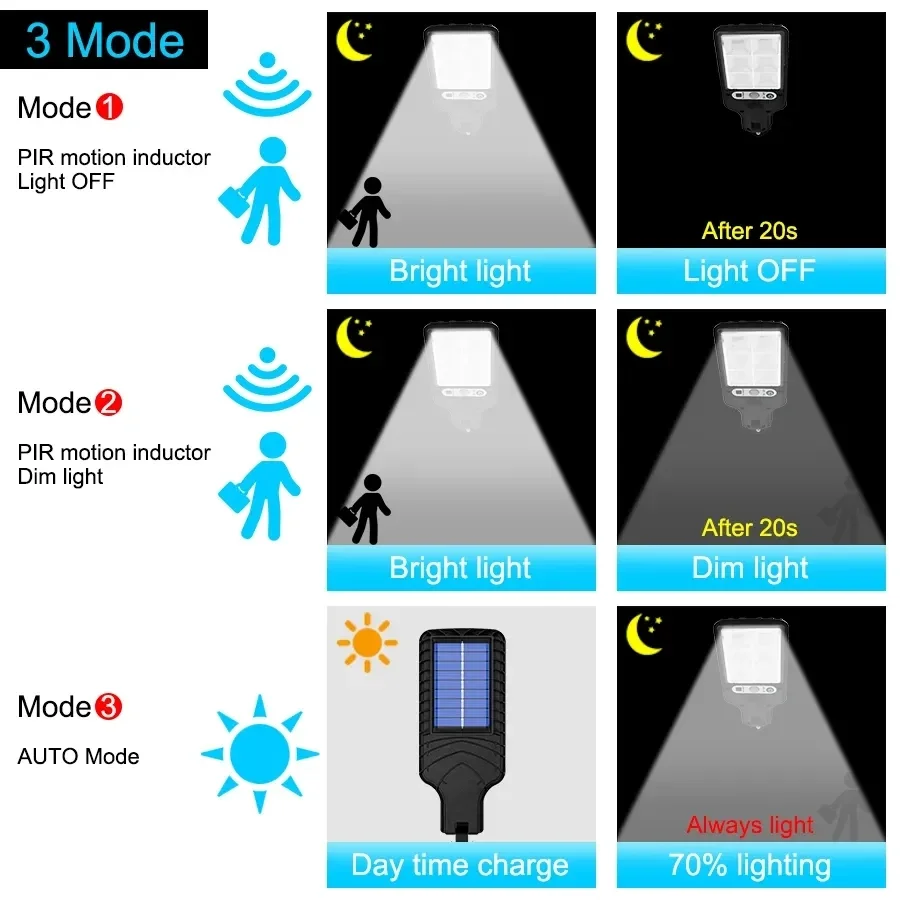 Description Picture 5 of item108 COB Sensor Street Lamp 3 Light Modes Outdoor Waterproof Security Solar Lamps for Garden Patio Path Remote Control Light