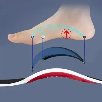 Orthotic insoles for flat feet with arch support