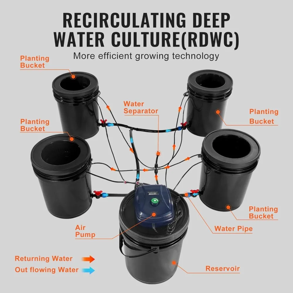 RDWC Hydroponics Grow System, Hydroponic Growing Kit with Top Drip, Recirculating Deep Water Culture 4 Buckles and 1 Reservoir