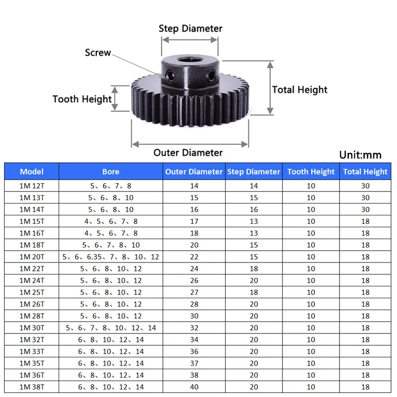 1PCS 1M 15T-38T Spur Gear Pinion Motor Gear