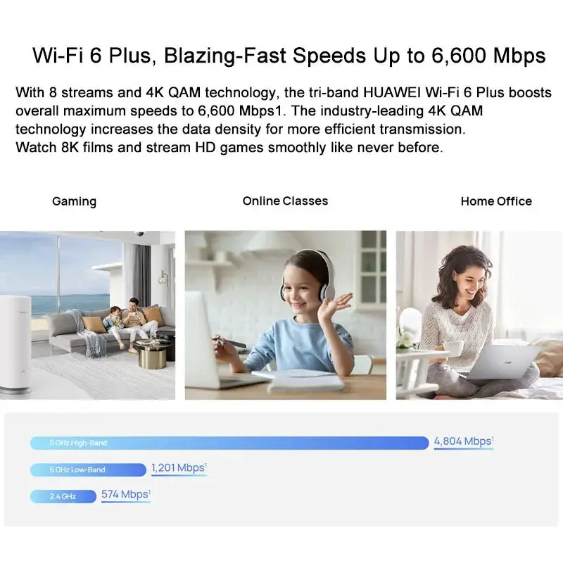 Рисунок 3 - Сетка Wi-Fi HUAWEI 7 WS8800 AX6600