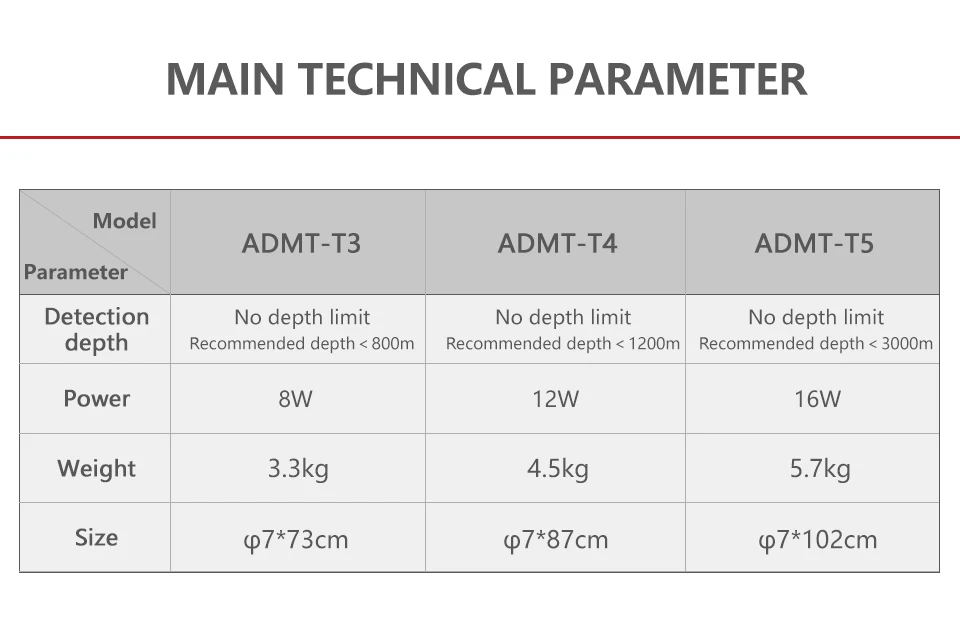 Best Selling TT Electromagnetic Probes ADMT-T4 Water Searching Equipment Easy To