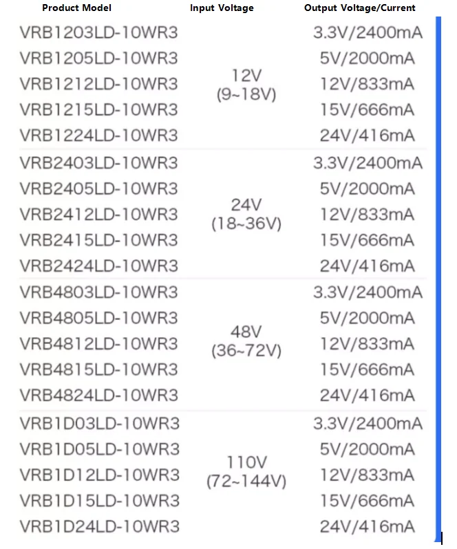 10W 20W 30W DC-DC Isoliertes Nicht-Reguliertes Netzteilmodul 24V zu 5V 12V 24V URB2412LD URB24 URB2405YMD12YMD URB2405LD 20WR3 – Detail 2
