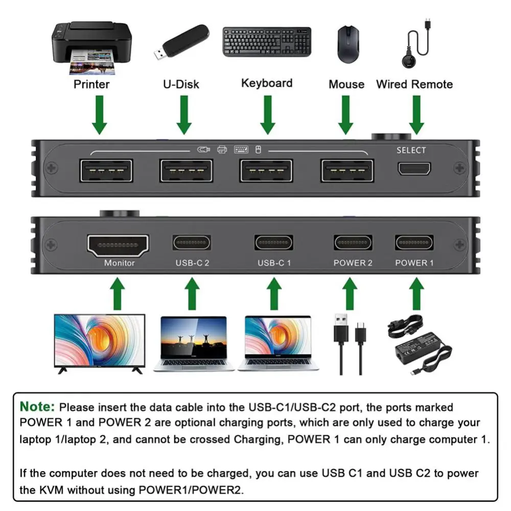  ó 4k ġ Kvm Hd ġ -c Kvm ġ ǻ    ó  ҽ 2 Ʈ Usb-c 4k