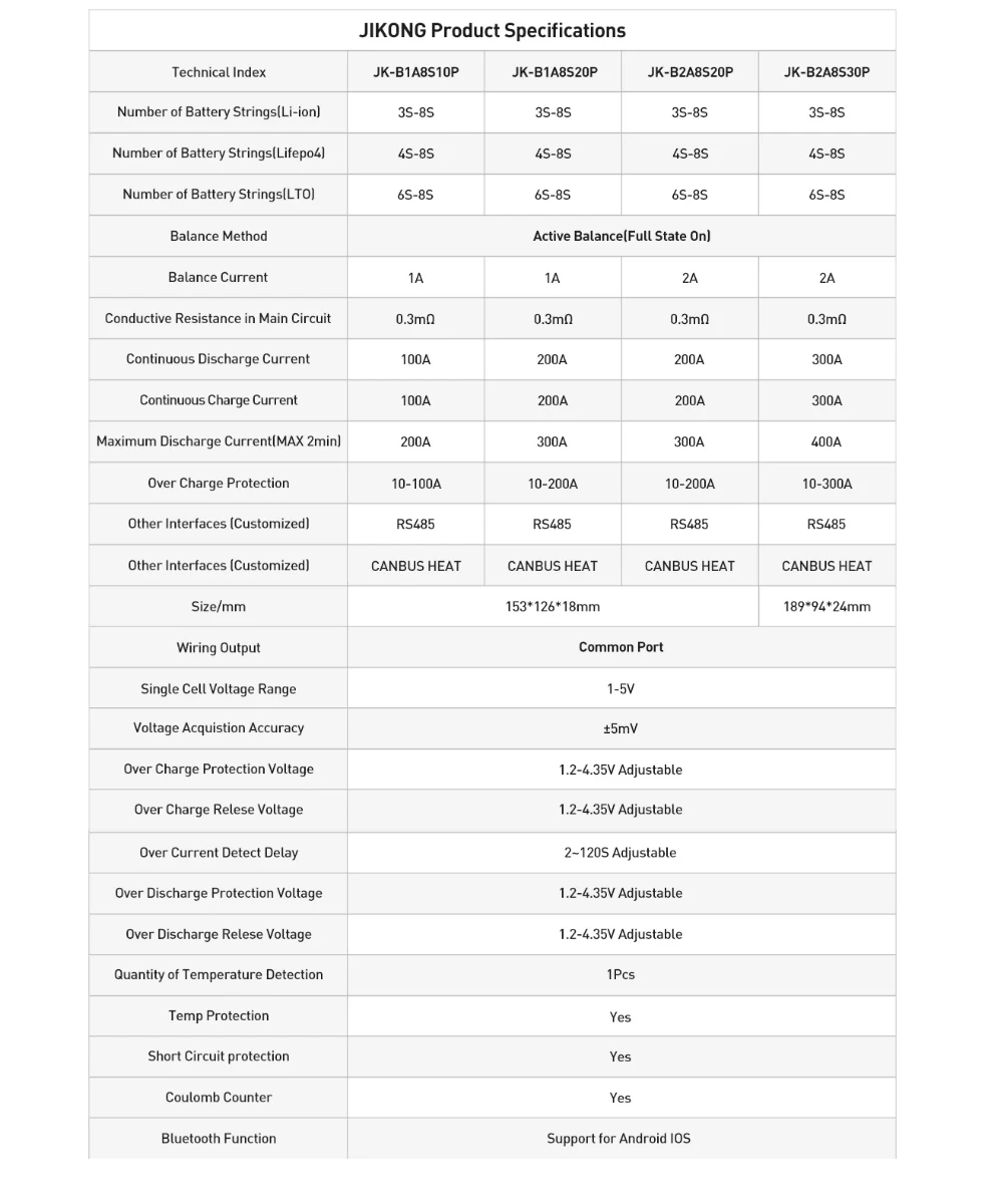 JKBMS V19 Smart BMS 4S-24S BT RS485 Wärme CAN Parallel 2A 12V-36V 100A 200A 300A Aktiver Balancer für Li-Ion Lifepo4 Lto Batterie – Detail 2