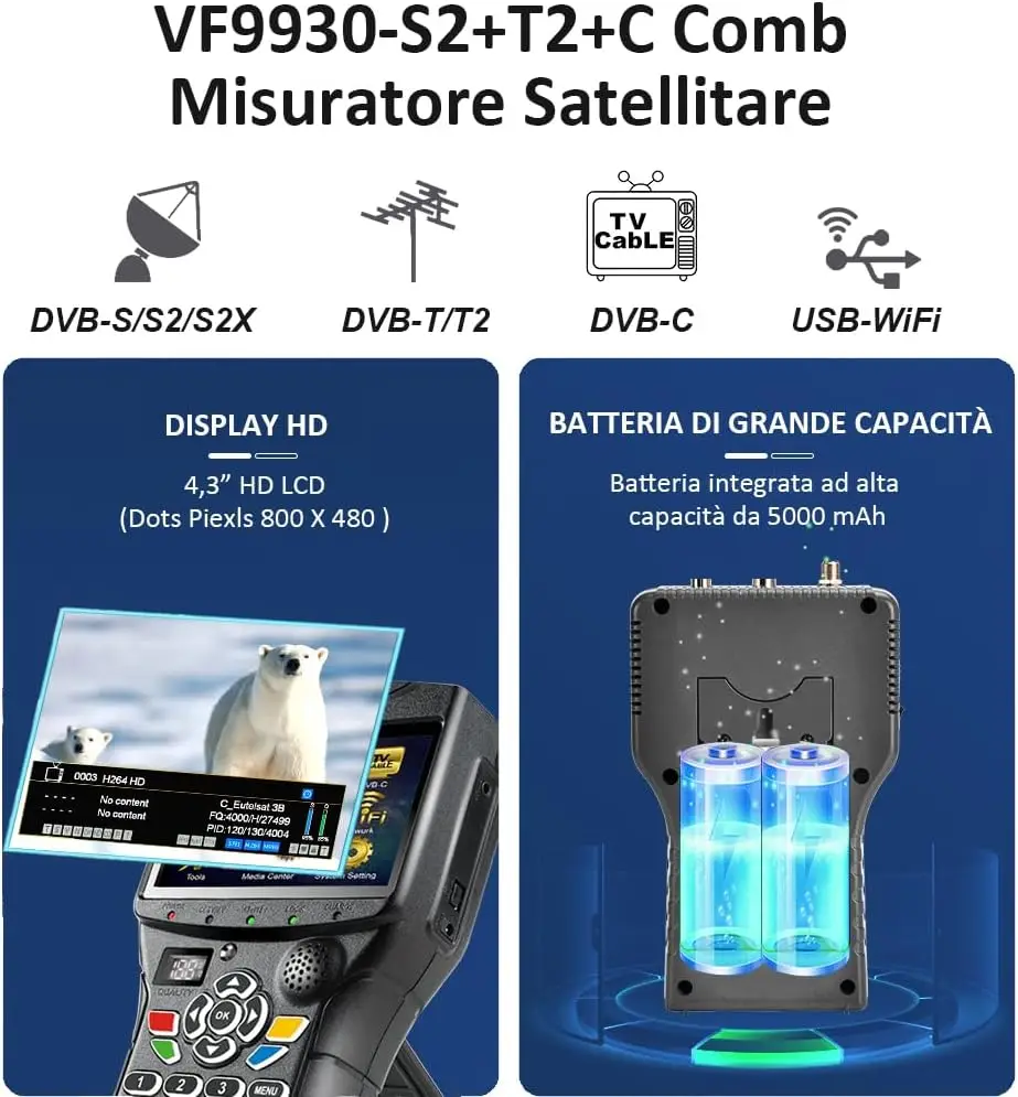 Digitale