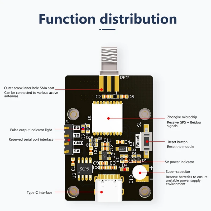 Beidou Qzss GLONASS GPS   Ŵ   ATGM336H, Ƶ̳    Ros κ
