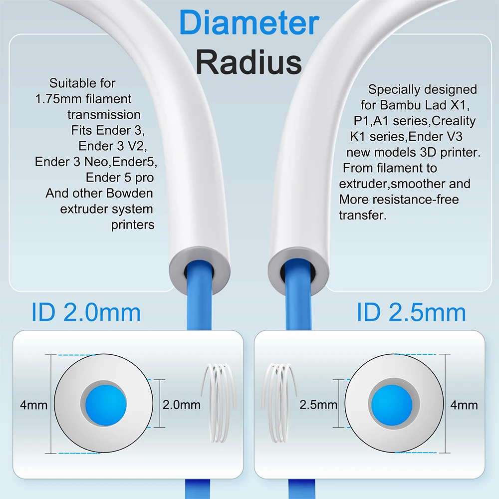 Tubo PTFE 10m Para Impresoras 3D – 2.5mm Interior, 4mm Exterior – Compatible Con Bambu Lab A1/P1P/X1C, Creality K1/Ender 3 V3