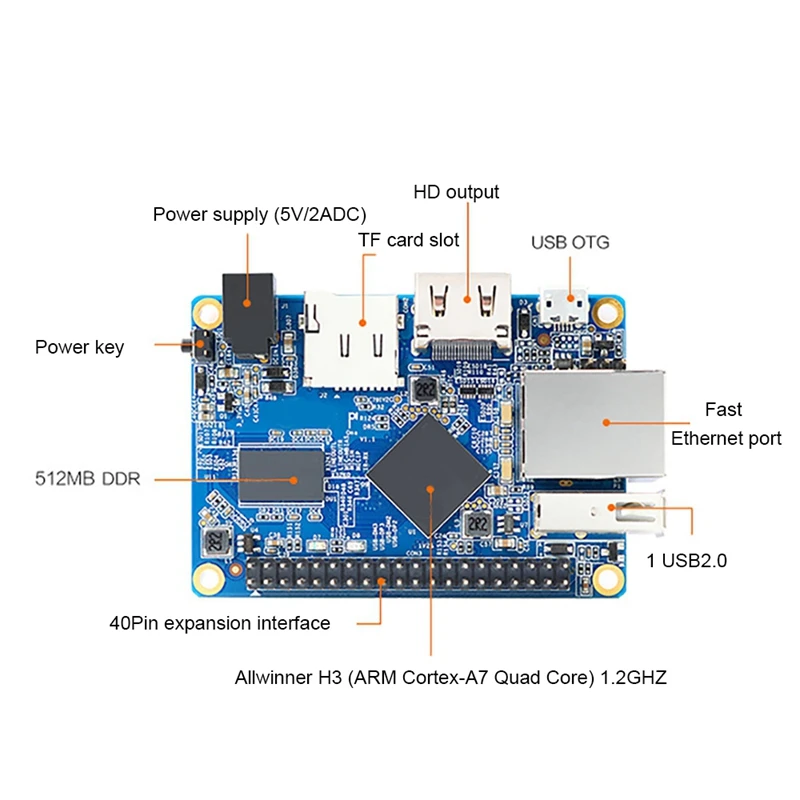 Orange Pi One H3 ARM Cortex-A7 4 ھ 1GB DDR3 ޸  ҽ α׷ н  MCU  