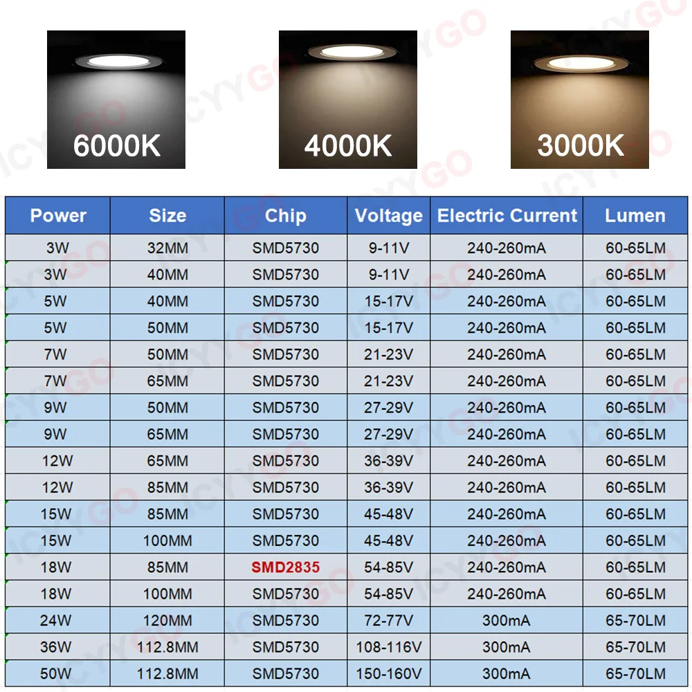 LED light source round light panel 1PCS 3W 5W 9W 15W 18W 24W 36W 50W SMD5730 DIY bulb modification panel accessories led light panel