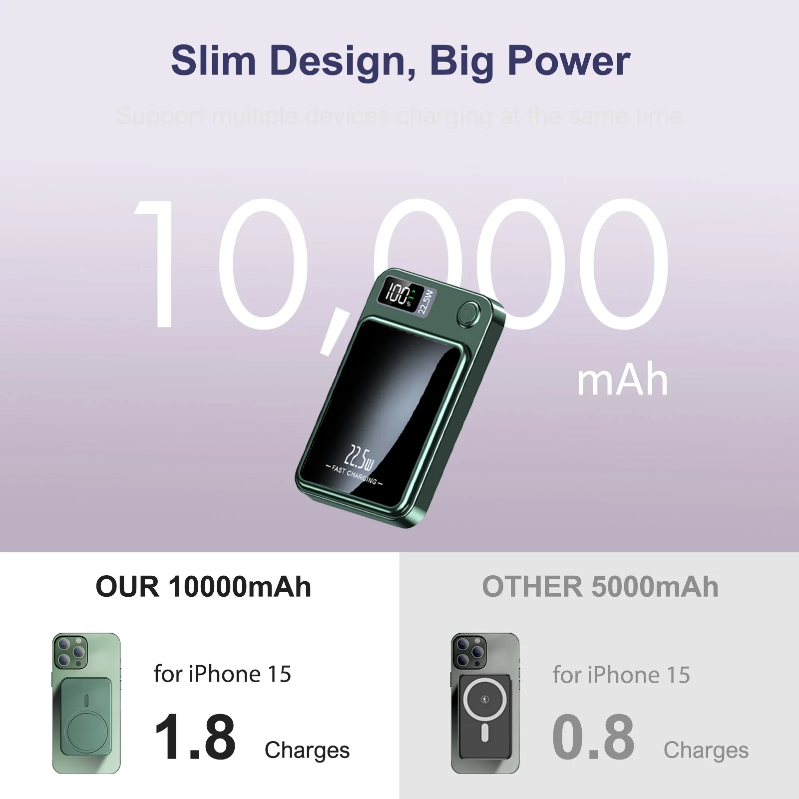 10000mAh Magnetic Wireless Power Bank PD22.5W Fast Charging Portable External Battery Adapter For Magsafe iPhone Huawei Samsung