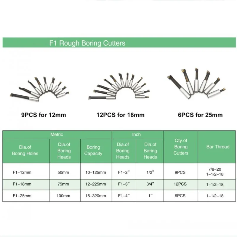 ZCD F1 Boring Bar 12/18/25mm Set 9/12/6pcs Boring Cutter Shank Bar Set Tungsten Carbide