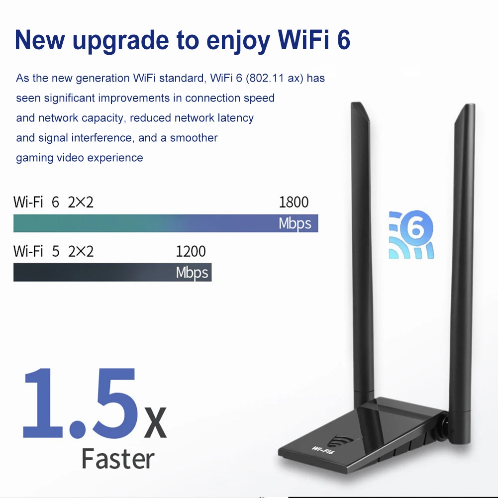 Wavlink Adaptador WiFi USB 3.0 para PC, AC1300 Adaptador de red inalámbrica  de doble banda 5 GHz+2.4 GHz con antenas de alta ganancia para Windows