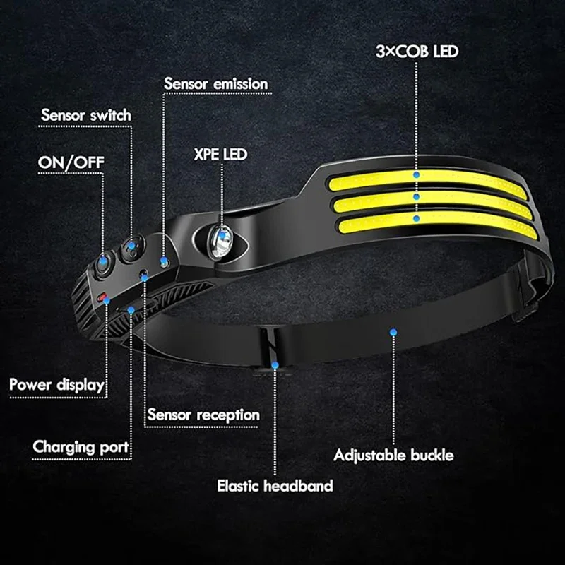 LED Flashlight LED Headlamp Head Lamp Rechargeable Flashlight LED Headlight COB LED Induction Headlamp USB Rechargeable Headlight Built-in Battery Flashlight 5 Lighting Modes Outdoor Camping Fishing Torch