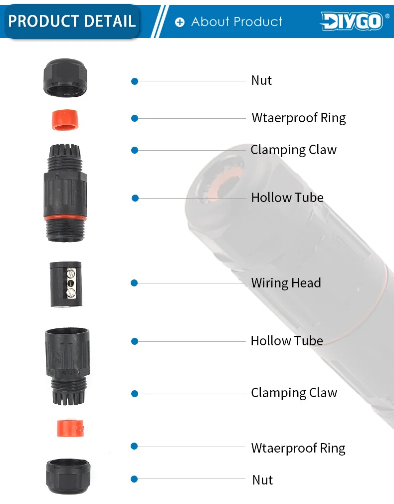 Phones e Accessories