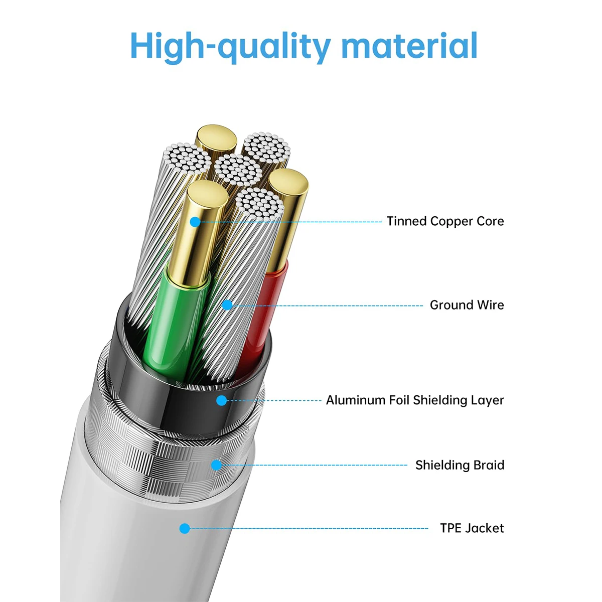 5-Pack 60W/3A USB C to USB C High-Speed Charging Cables