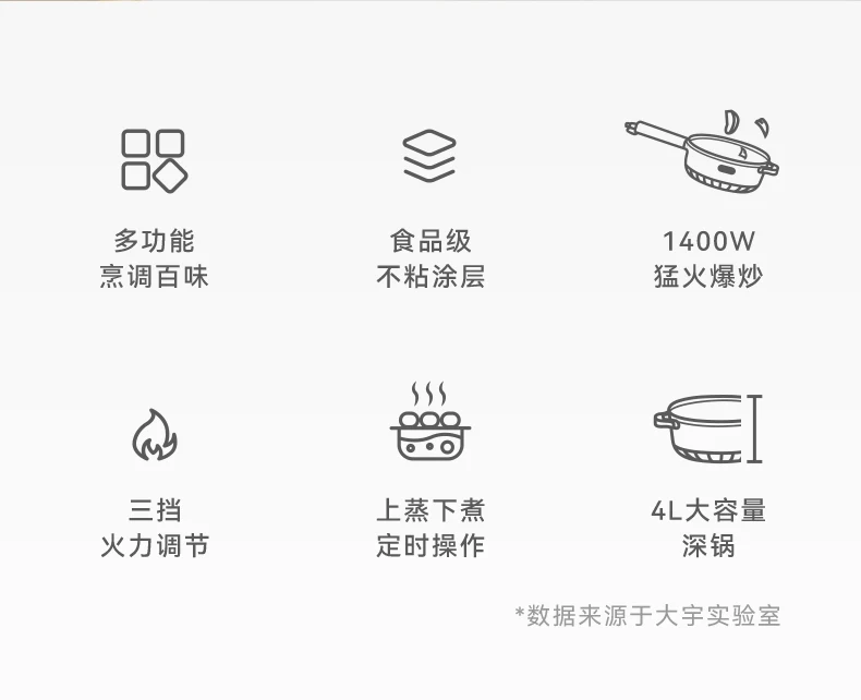 Description Picture 4 of item110V/220V Non-stick and Versatile Electric Cooker for Steaming, Frying and Hot Pot