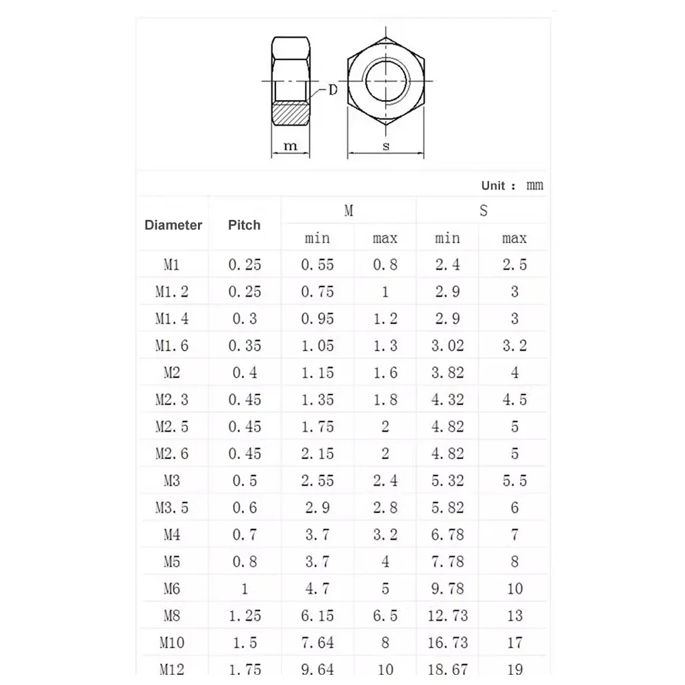 Stainless steel nut 1-20pcs Hexagon Thin Nut Fine Thread 304 Stainless Steel M6 M8 M10 M12 M14 M16 M18 M20 Bolt Screw Hexagon