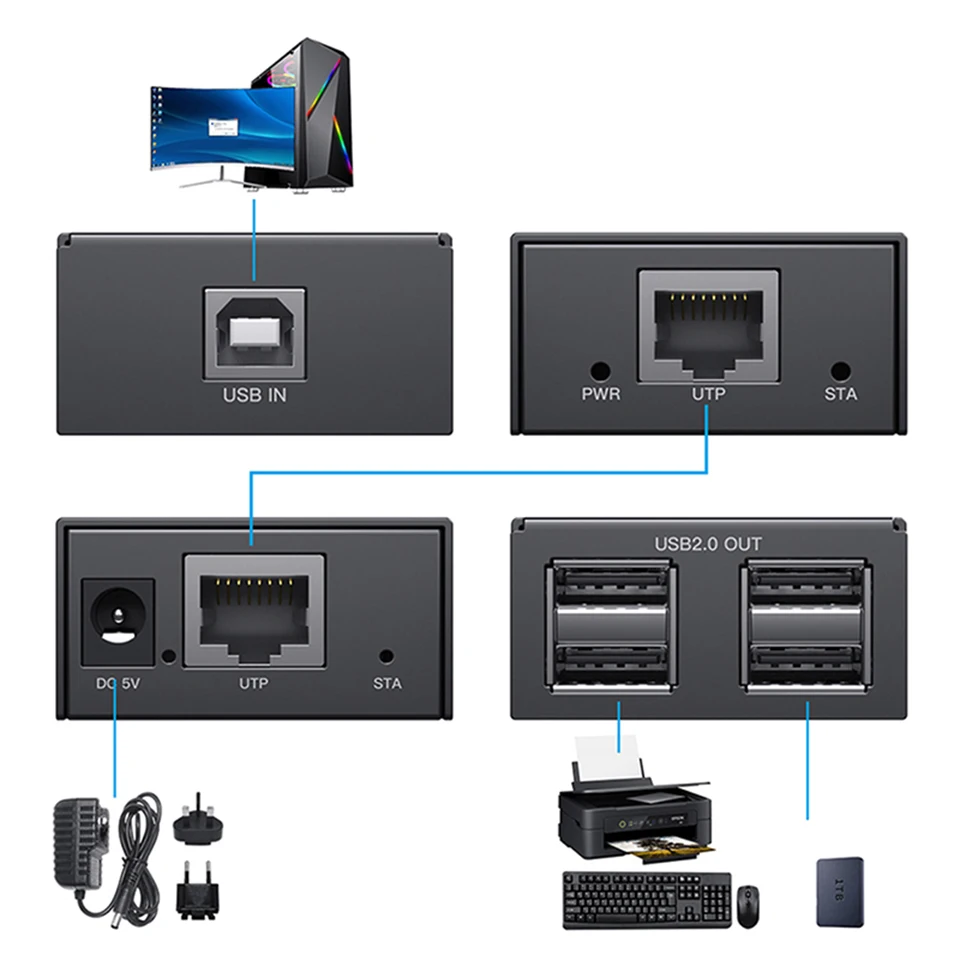 USB extender RJ45 with power supply Active USB extension cord 50M USB 2.0 Over C