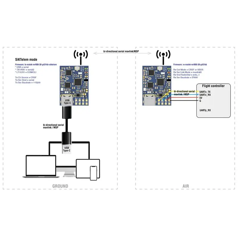 A97I-Mavlink 900Mhz 수신기 MR900-30 모듈 21Dbm-30Dbm RF 전력, 장거리 FPV RC 모델용 TCXO 포함