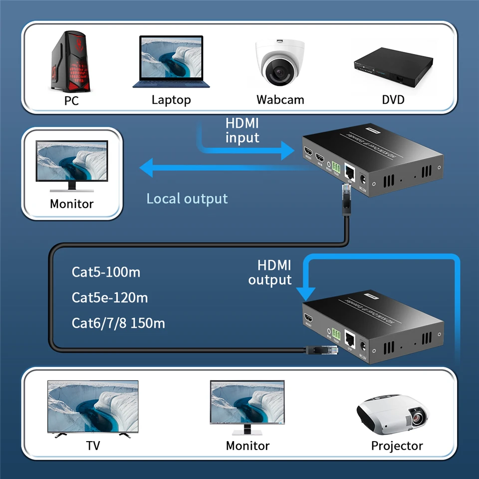 IP Network USB 2.0 KVM Extender RJ45 Ports 1080P HDMI Over LAN KVM Extender 200m