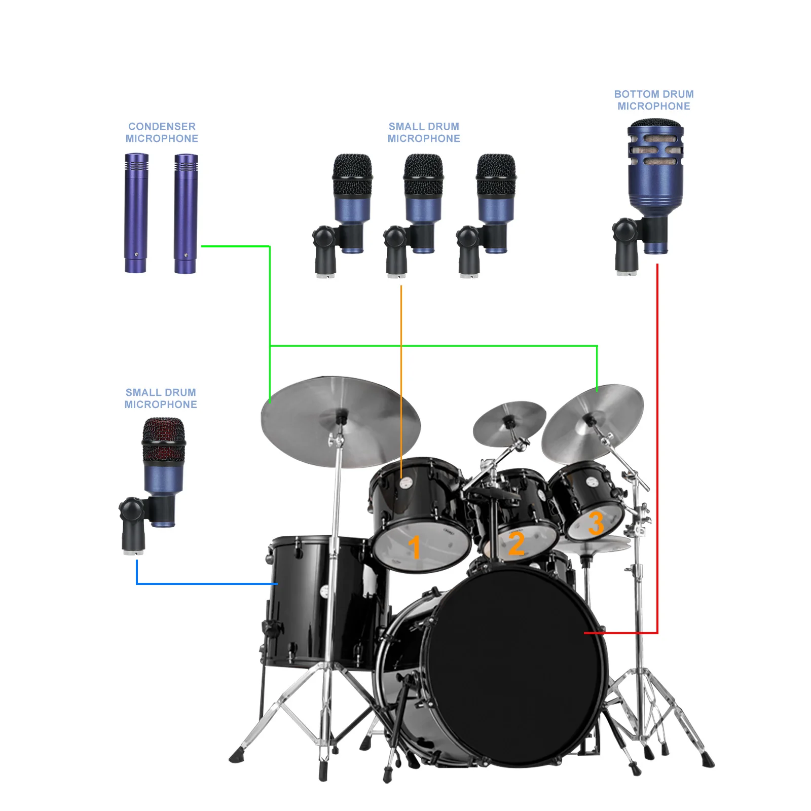 (paper box )7-Piece Wired Dynamic Drum Microphone Kick Bass, Instrument Tom/Snare & Cymbals Mic Set Instrument Mics