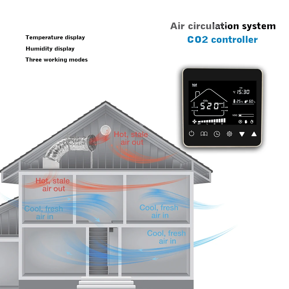 Indoor ventilation system controller built-in CO2 sensor 3-speed fan (0-10V fan) output for improving indoor air quality