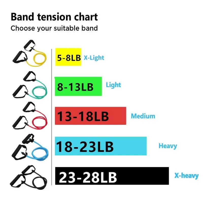 Yoga Elastic Band 5 Levels Resistance Bands with Handles
