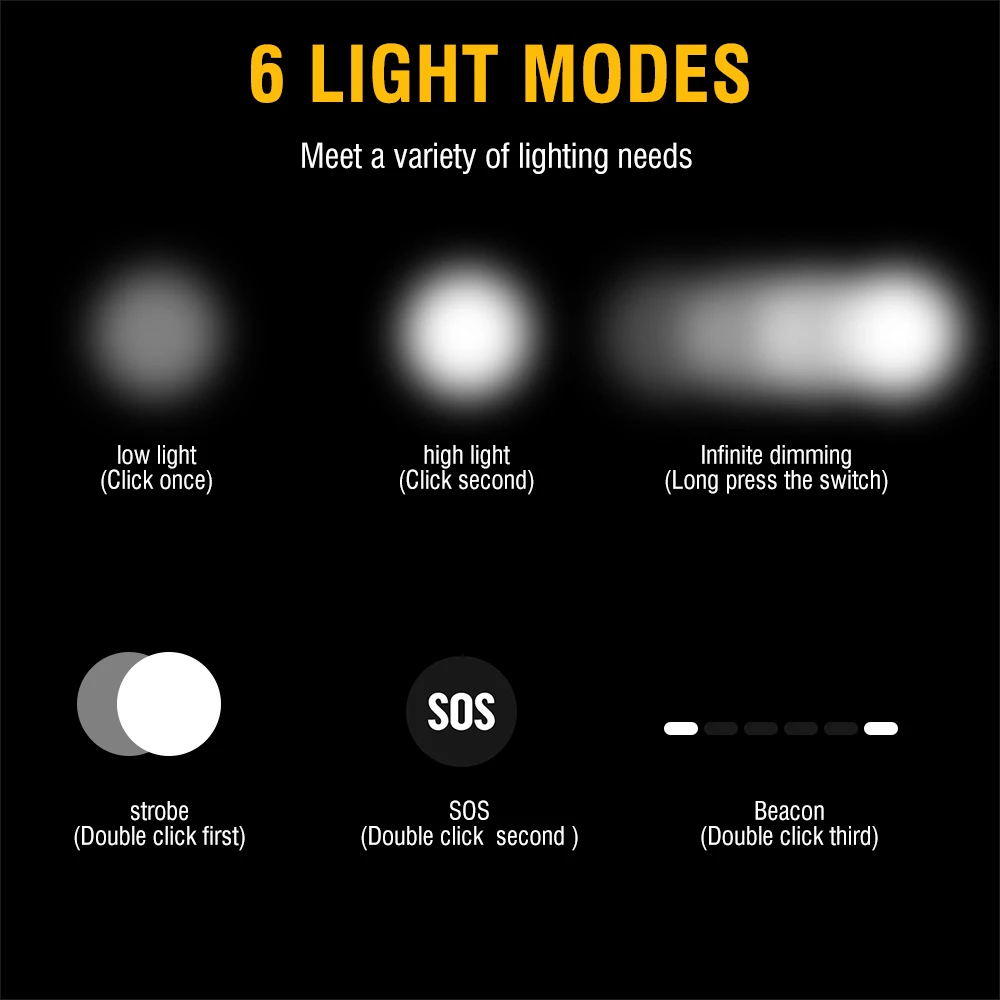 BORUiT LED 미니 헤드램프, 강력한 헤드라이트, 18650 충전식 헤드, 방수 손전등, 캠핑 사냥 조명, 2000lm