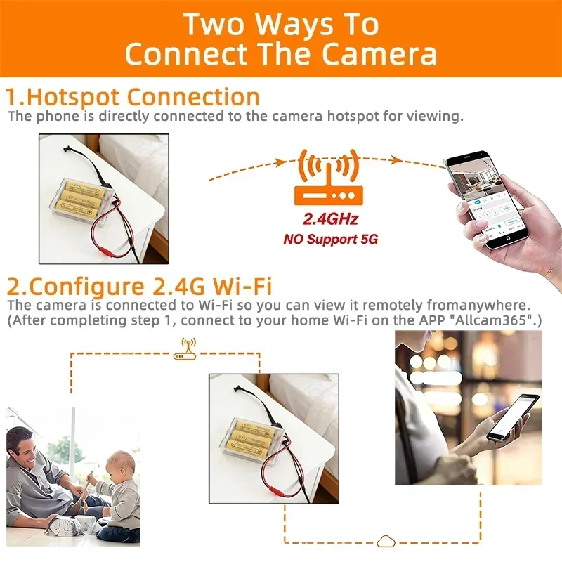 Telecamera WiFi Mini 4K HD Versione Aggiornata con Visualizzazione Remota e Rilevamento Movimento, Telecamera di Sorveglianza Fai-da-Te Stile Cameretta - immagine 3