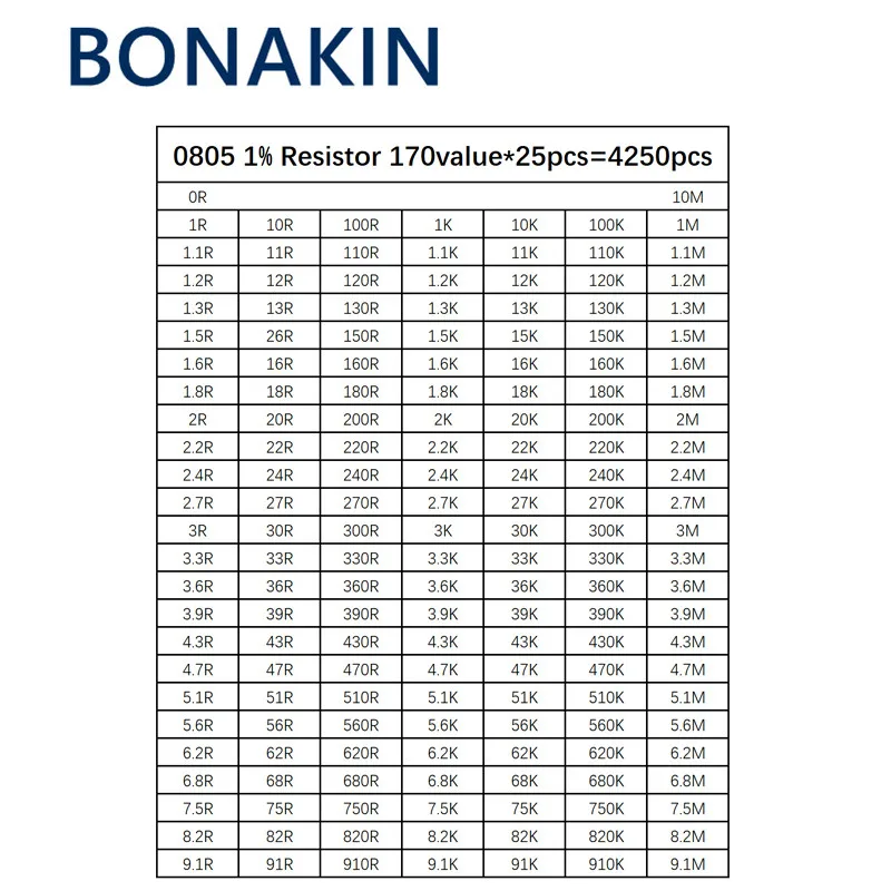 Набор резисторов 4250 SMD, 0805 шт., набор в ассортименте, 1 ом-10 МОМ, 1%, 170 значений * 25 шт. = 4250 шт., набор образцов 400 значения x50 шт 0805 резистор 1% smd smt чип в ассортименте набор 0r 10m образец книга бесплатная доставка