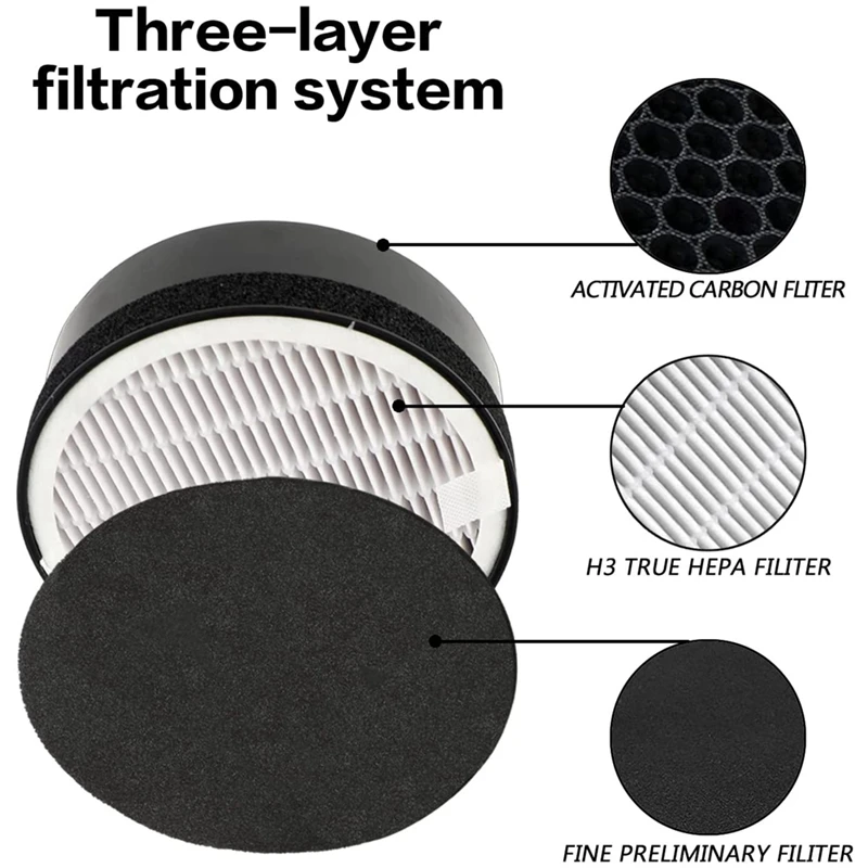 2-Pack Replacement Filter Kit 2+4 Compatible For Levoit LV-H132