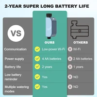 Умный Wi-Fi таймер полива сада Tuya автоматический спринклер дистанционная система капельного орошения открытый контроллер воды клапан Goole Hom — изображение 6