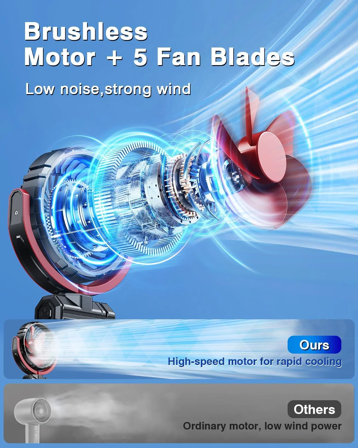 Eary Car Clip On Fan With 2000mAh Battery Usb Rechargeable Fan 900° Rotate Portable Air Cooling Fans Car Electronic Accessories 3