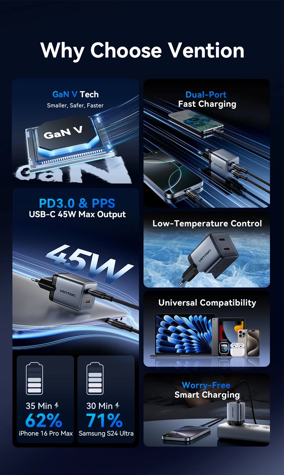 GaN 45W Charger USB Charger PD3.0 QC3.0 Quick Charger For iPhone 16 15 14 Pro Xi