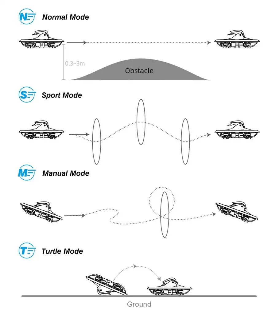 BETAFPV Cetus X FPV Kit RTF Brushless Quadcopter FPV Racing  With 2.4G ELRS LiteRadio3 Transmitter/VR03 FPV Goggles Rc toy