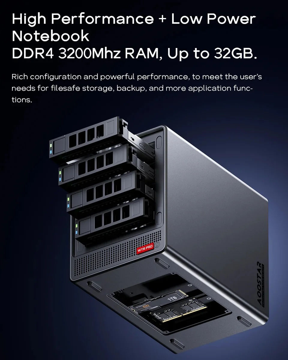 Aoostar N150 ミニ PC, メモリ 32GB Aoostar N150 ミニ PC, メモリ 32GB AOOSTAR N1 PRO Intel Twin